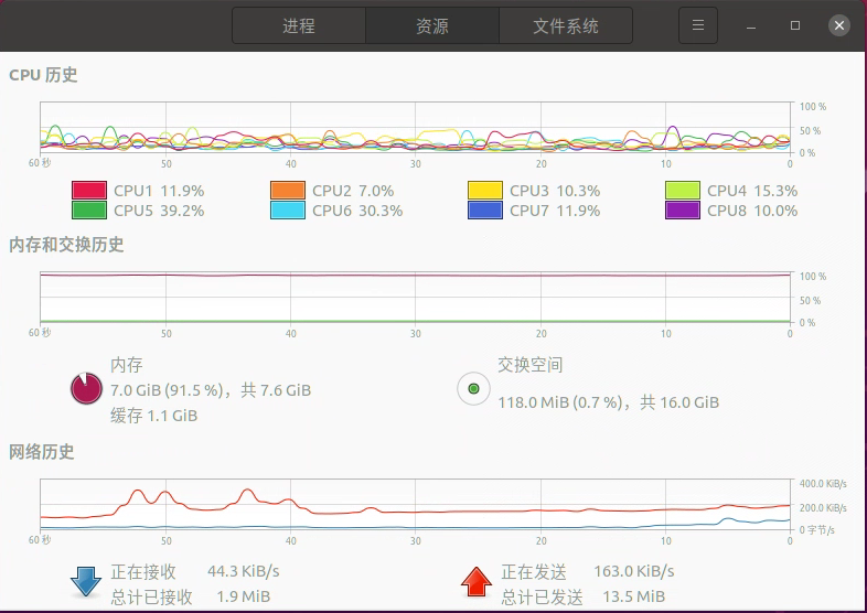 系统监控图